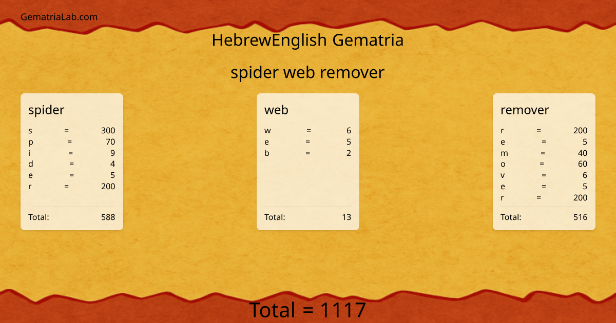 spider web remover in hebrewEnglish Gematria